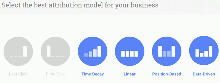 Best attribution model for your business