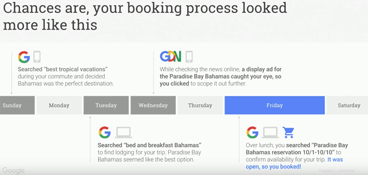 Booking process for a flight