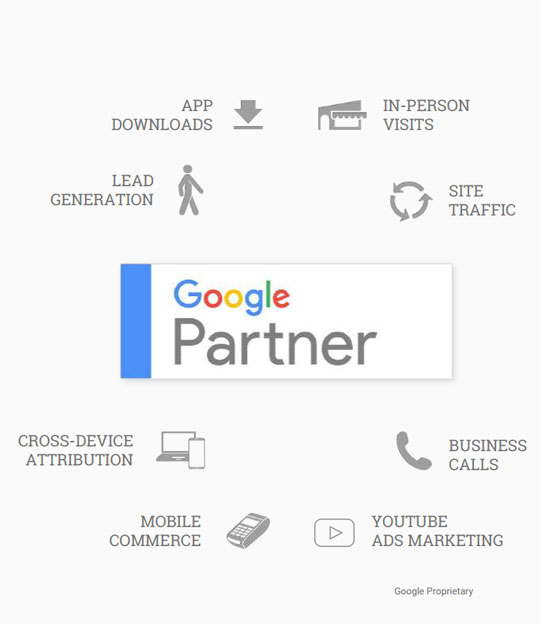 Google Partners YouTube
