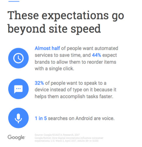 These expectations go beyond site speed