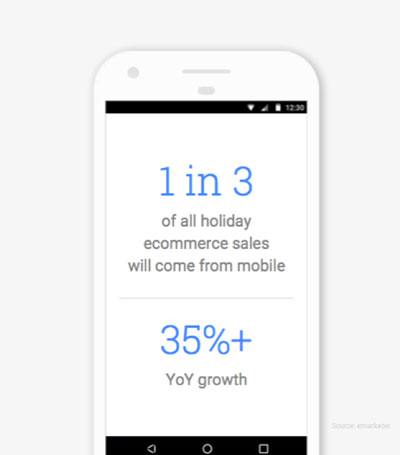 Mobile searches on holidays