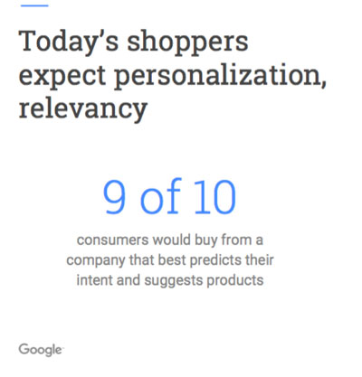 Today's shoppers expect personalization, relevancy