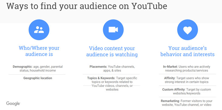 YouTube Ways to Find your ideal target audience
